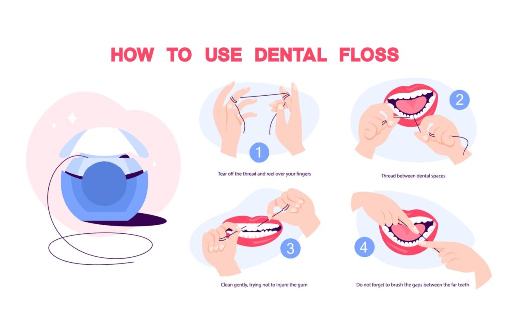 Step-by-step illustration showing how to use dental floss, including threading, cleaning between teeth, and gentle gum care.